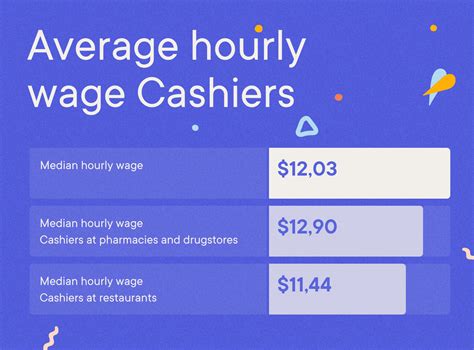 19 (75th percentile) in California. . Cashier hourly wage